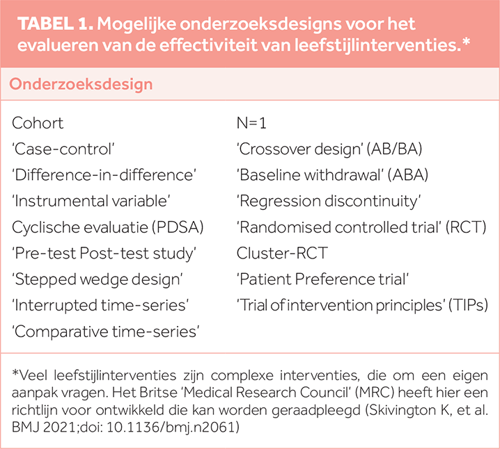 TABEL 1. Mogelijke onderzoeksdesigns voor het evalueren van de effectiviteit van leefstijlinterventies.*